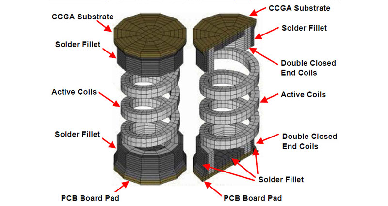 Boîtier CCGA (boîtiers de circuits intégrés)